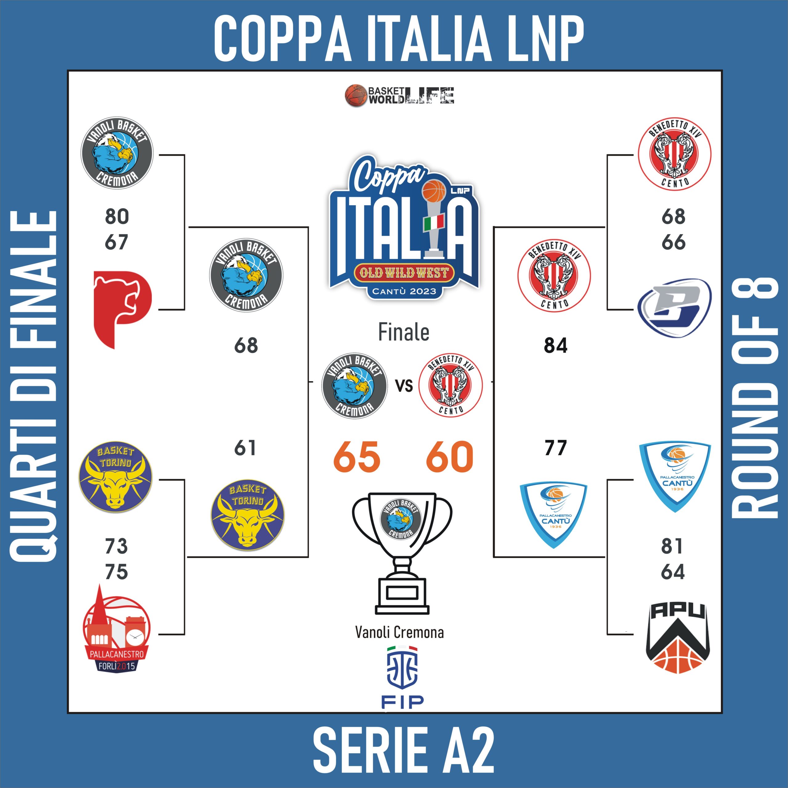 Coppa Italia LNP A2 maschile