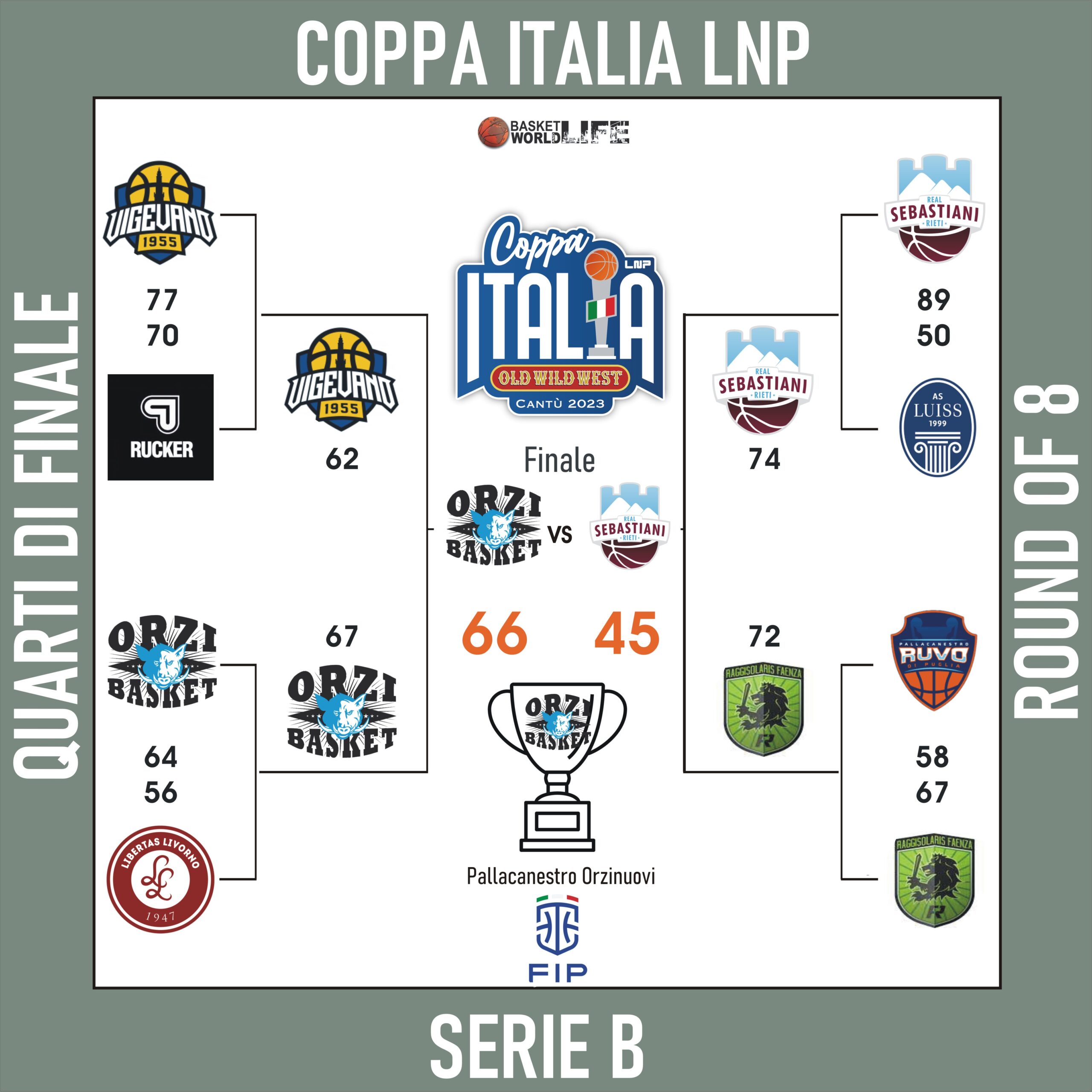 Coppa Italia LNP serie B 2023