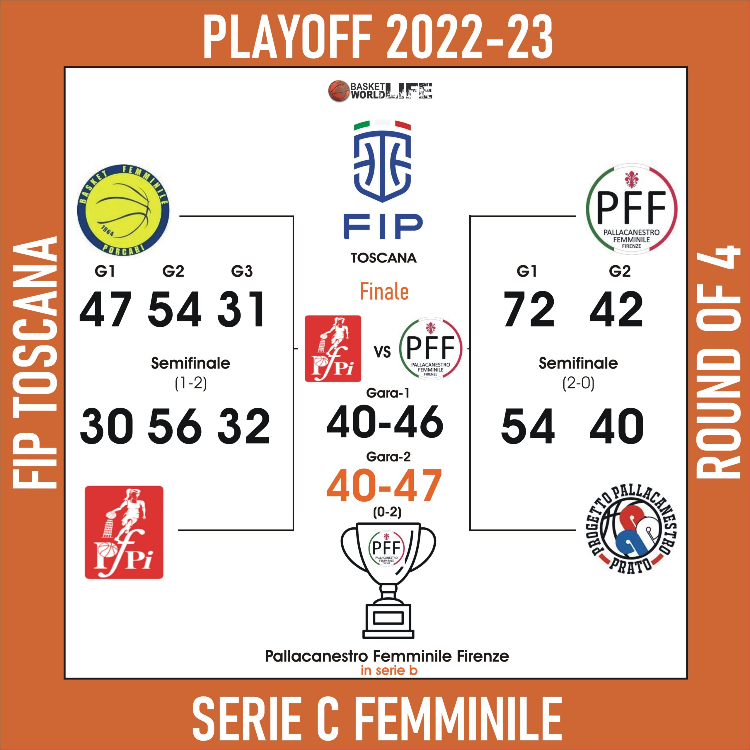 Playoff Serie C Femminile