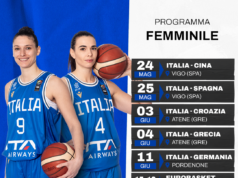 Road to Women’s EuroBasket 2023, tutti gli impegni delle Azzurre