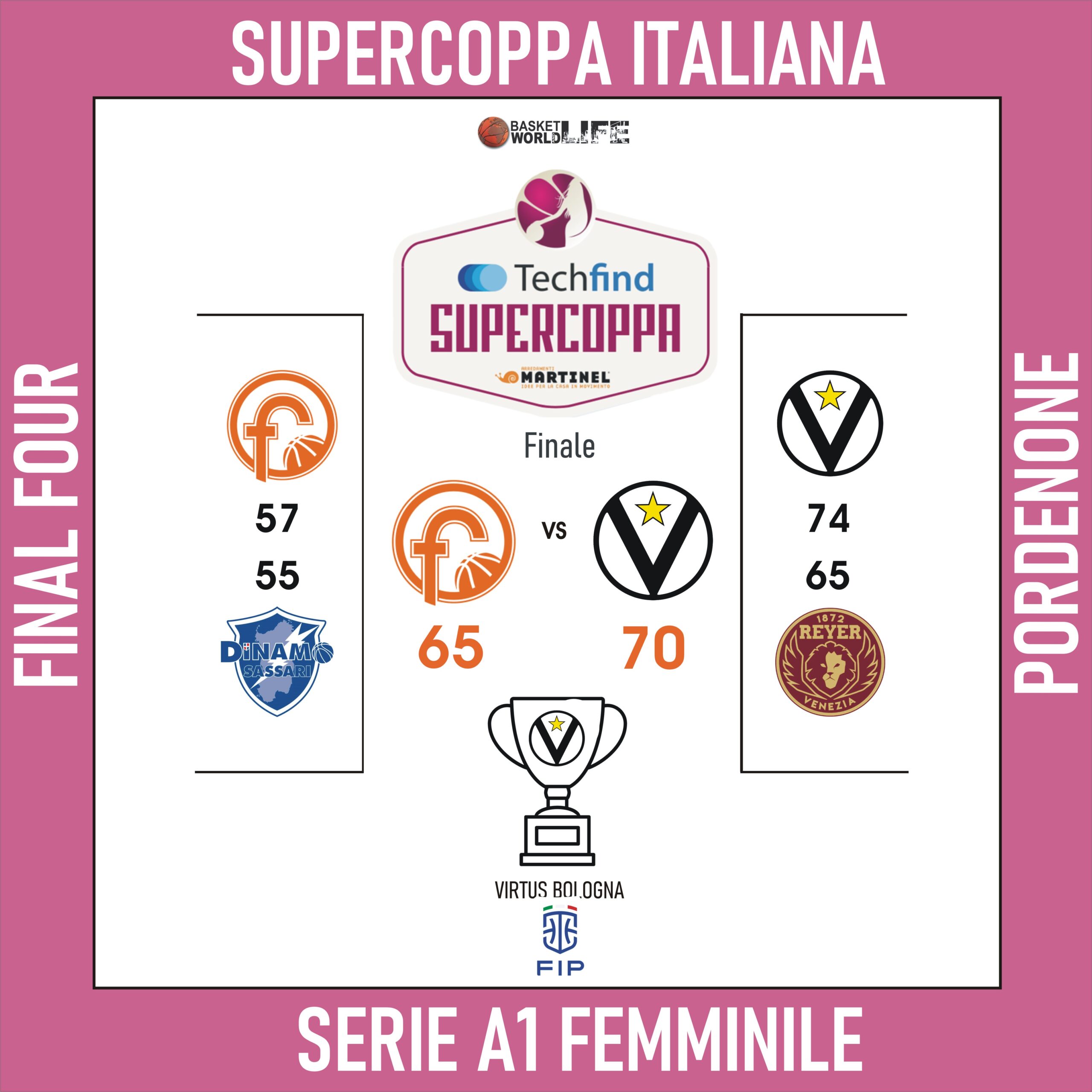 Supercoppa LBF A1 Femminile