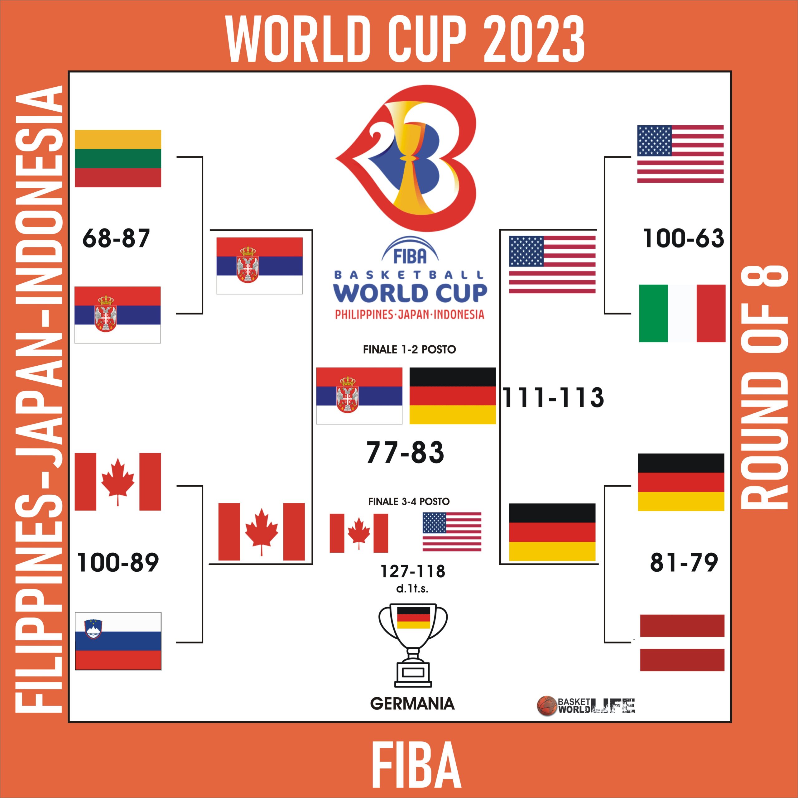 Finale World Cup 2023