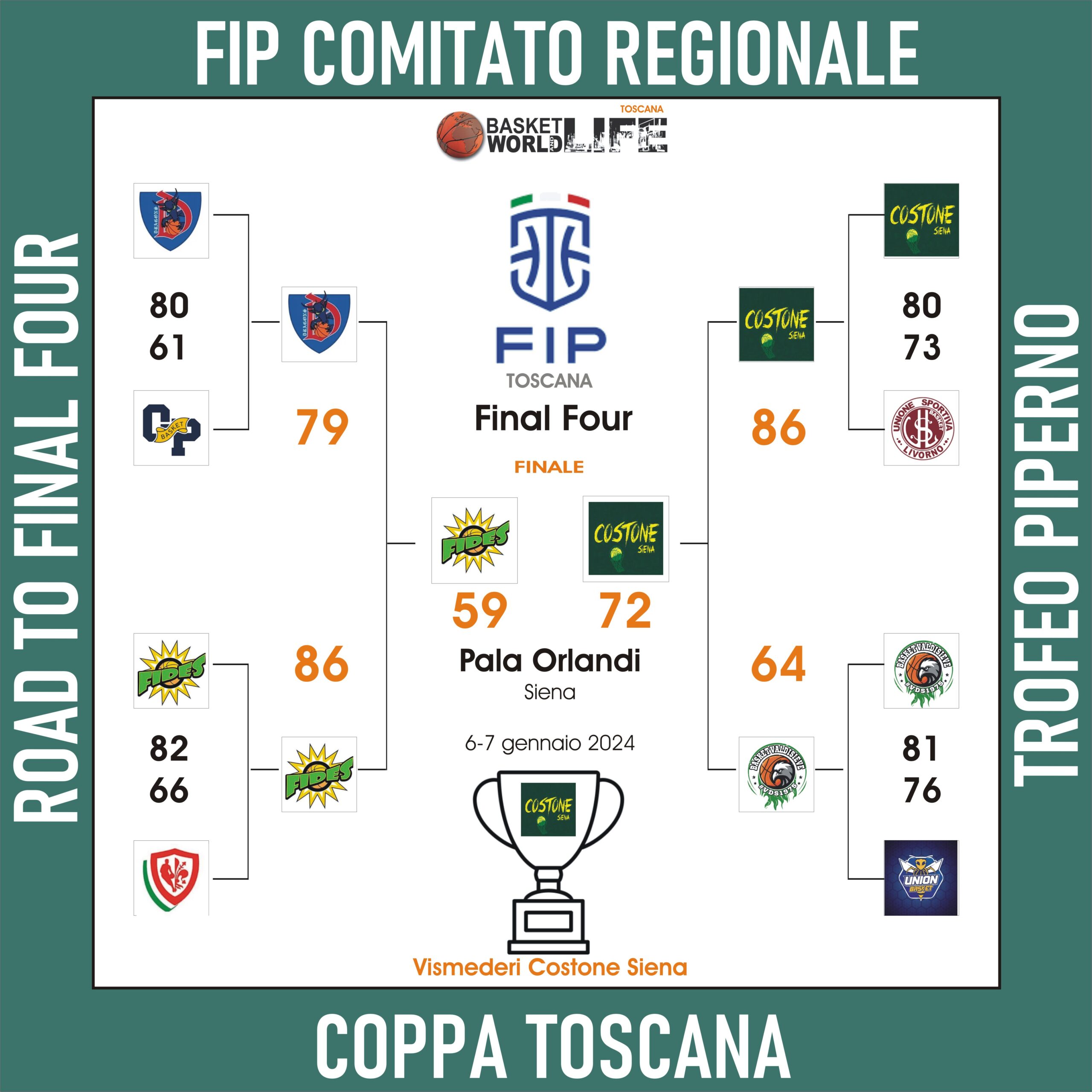 Coppa Toscana Trofeo Piperno